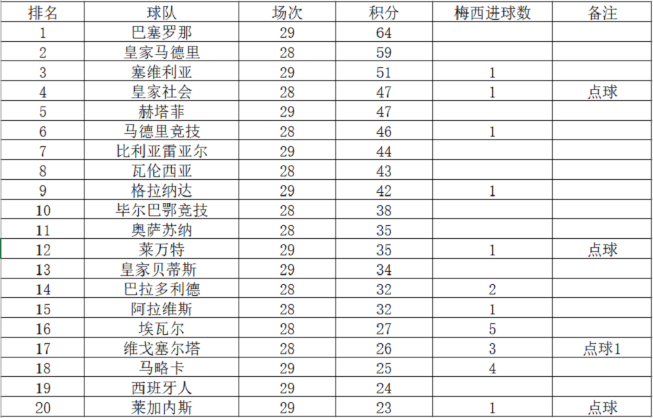 莱加内斯逼平埃瓦尔，积分榜位置不变的简单介绍