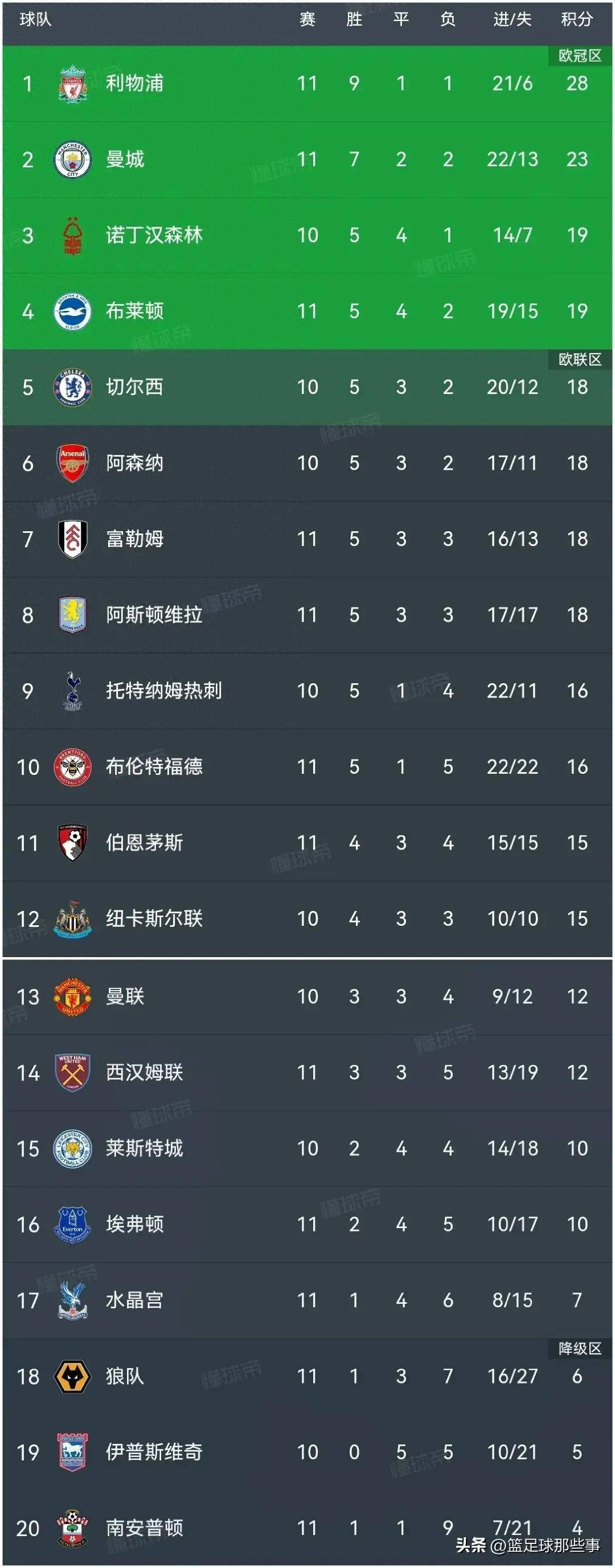 里昂主场大胜，积分榜逐渐攀升的简单介绍