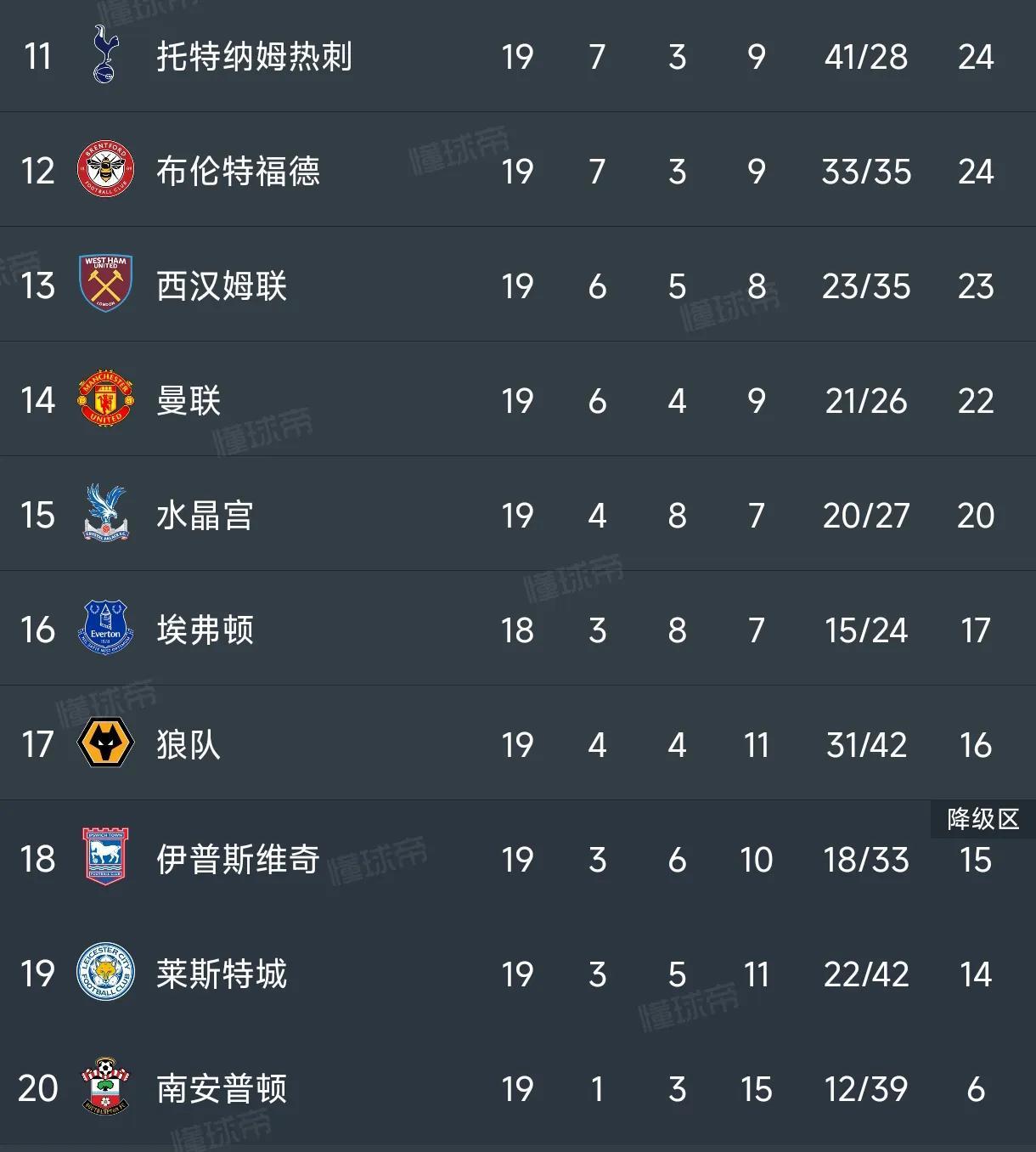 里昂主场大胜，积分榜逐渐攀升的简单介绍